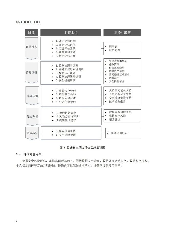 新澳内部一码精准公开,安全评估策略_电信版EOG436