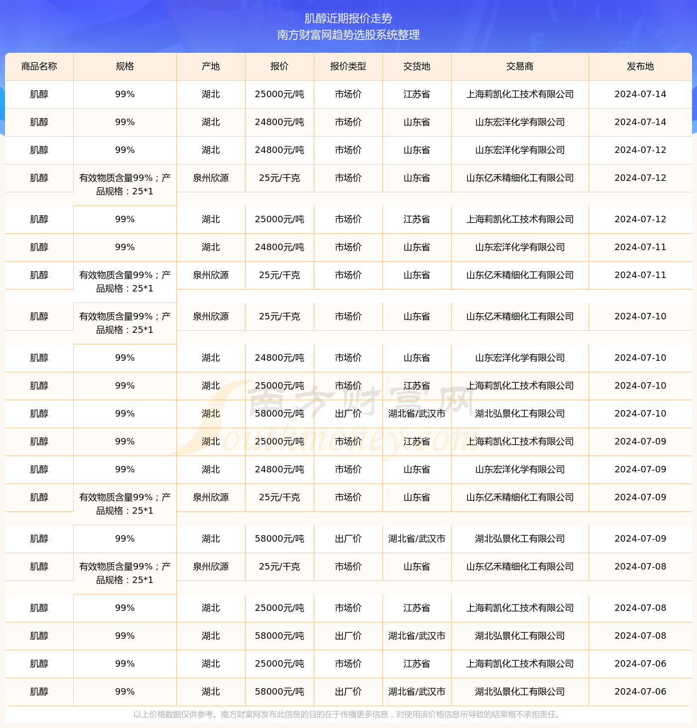 2024年甲流最新情况深度论述