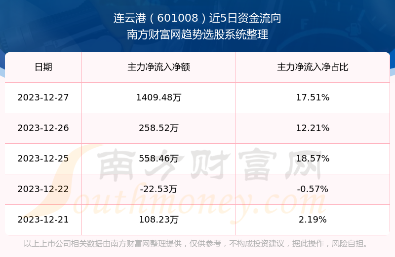 连云港股最新动态，变化中的学习之旅，自信与成就感的源泉