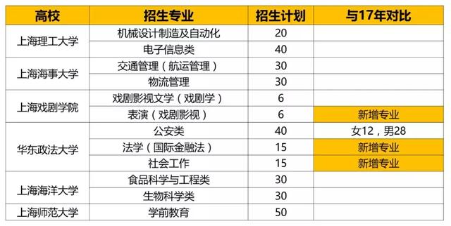 园林绿化工程 第162页