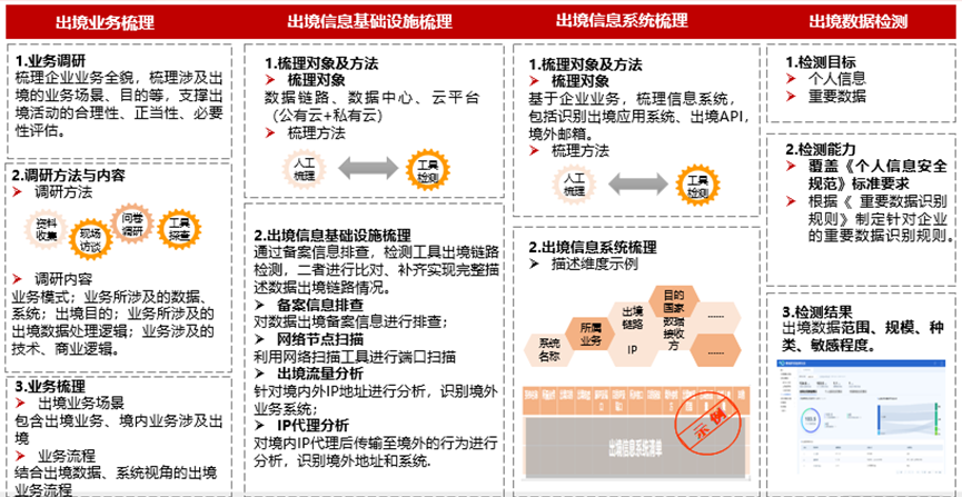 新奥免费精准资料大放送，安全评估魔力方案ZSI63.57版