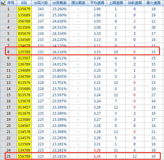 二四六香港资料期期准千附三险阻,赢家结果揭晓_专家版QTD956.3