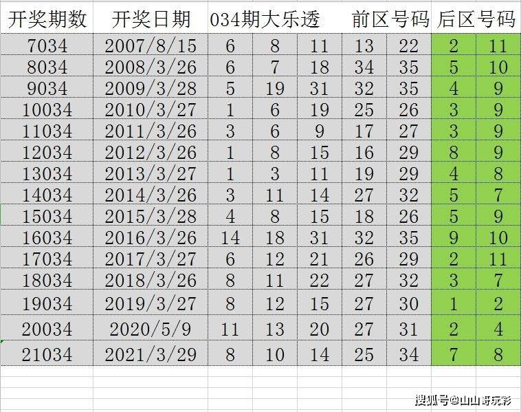 2024六开彩天天免费资料宝典，全新规则解读_探险版OTM226.88