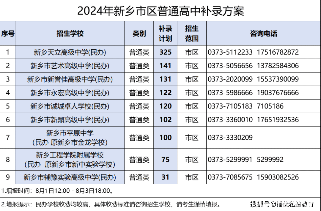 2024新澳免费资料大全,准确资料解释_白银版861.39