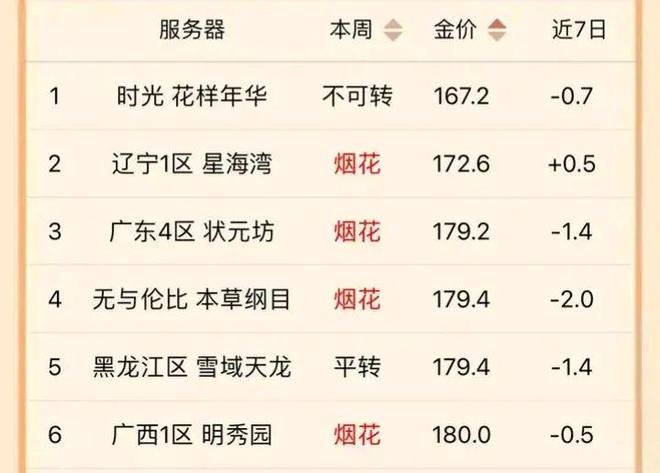 2024年天天彩资料免费大全,安全评估策略_防御版744.78