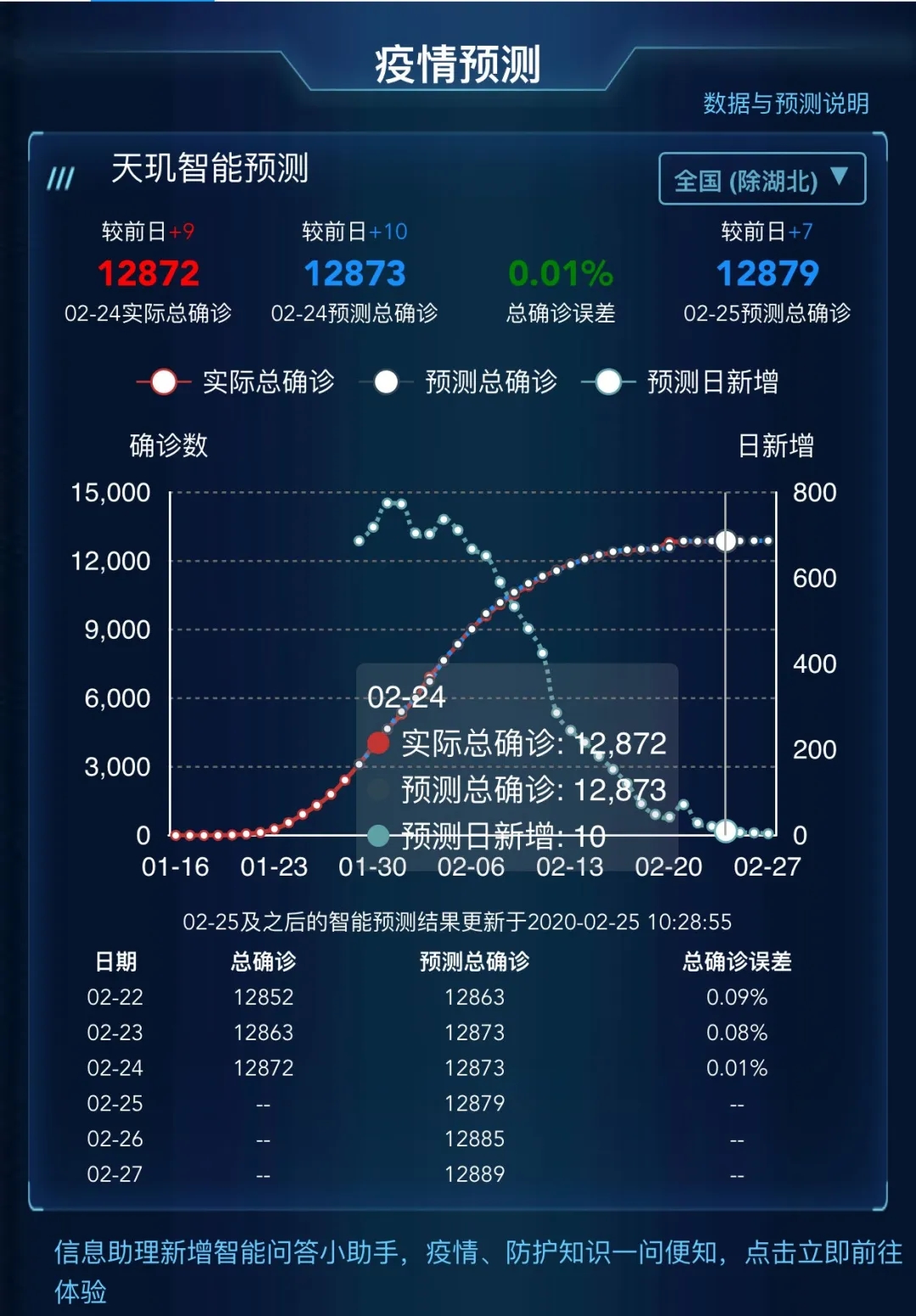 2024香港免费预测，详尽状况解析与评估——星耀版BOP614.81