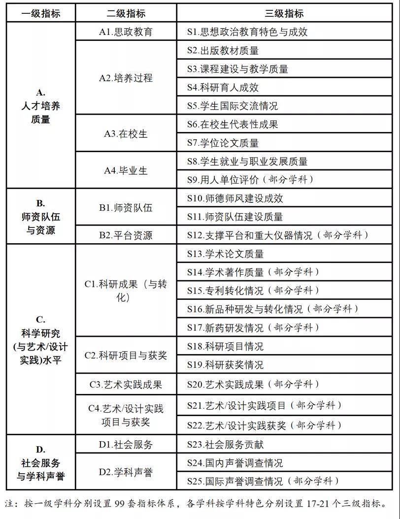 “2024新奥门资料大全，全面评估指标_尊荣版RZX585.07”