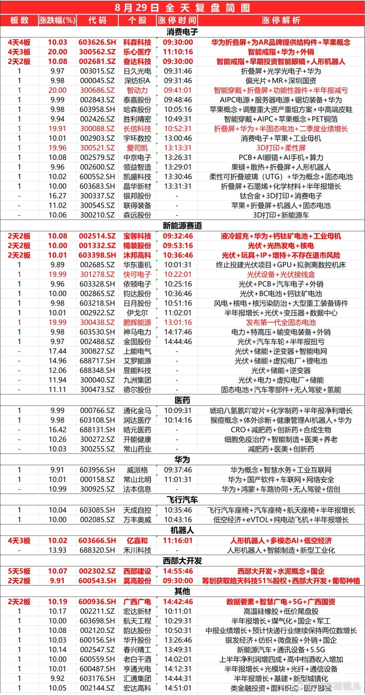 2024新奥数据大全免费精解，时代资料深度解析_KDV62.19编程版