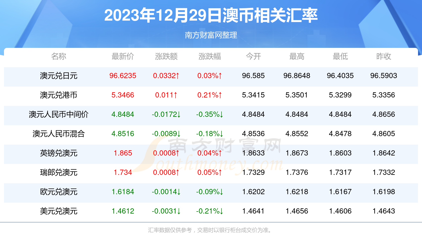 新澳今天最新资料2024,数据资料解释落实_自在版DQP5.38