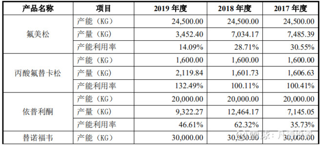 创业板QOB509.83：新奥门特独家资料汇总及全面解析