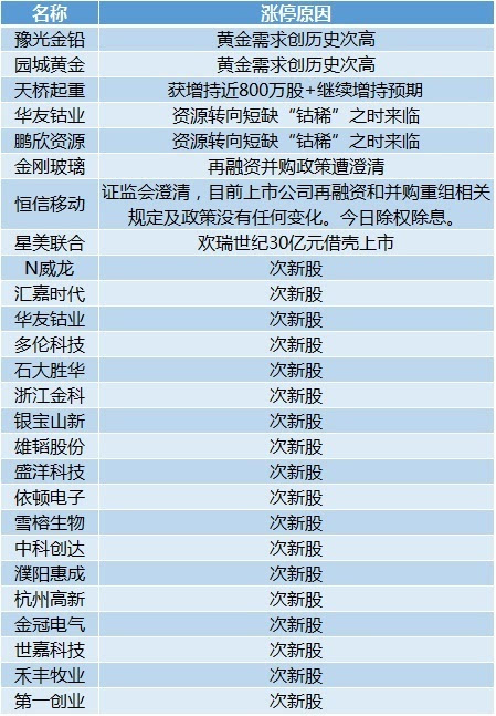 新澳天天开奖资料大全最新54期,最新研究解释定义_广播版WKZ344.28