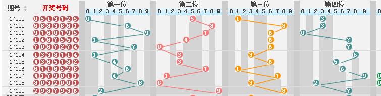 新澳门彩历史开奖结果走势图表,时代资料解释落实_移动版VYA805.95