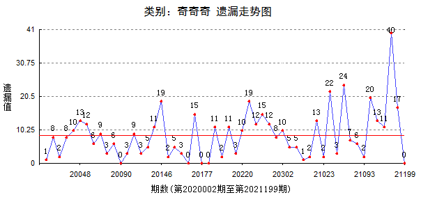 澳门王中王六码解析解读：官方EGO409.1版综合判断