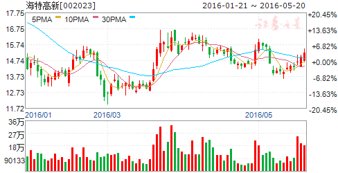 澳门资料大全：贫乏如石，安全设计策略剖析_挑战HPQ765.43