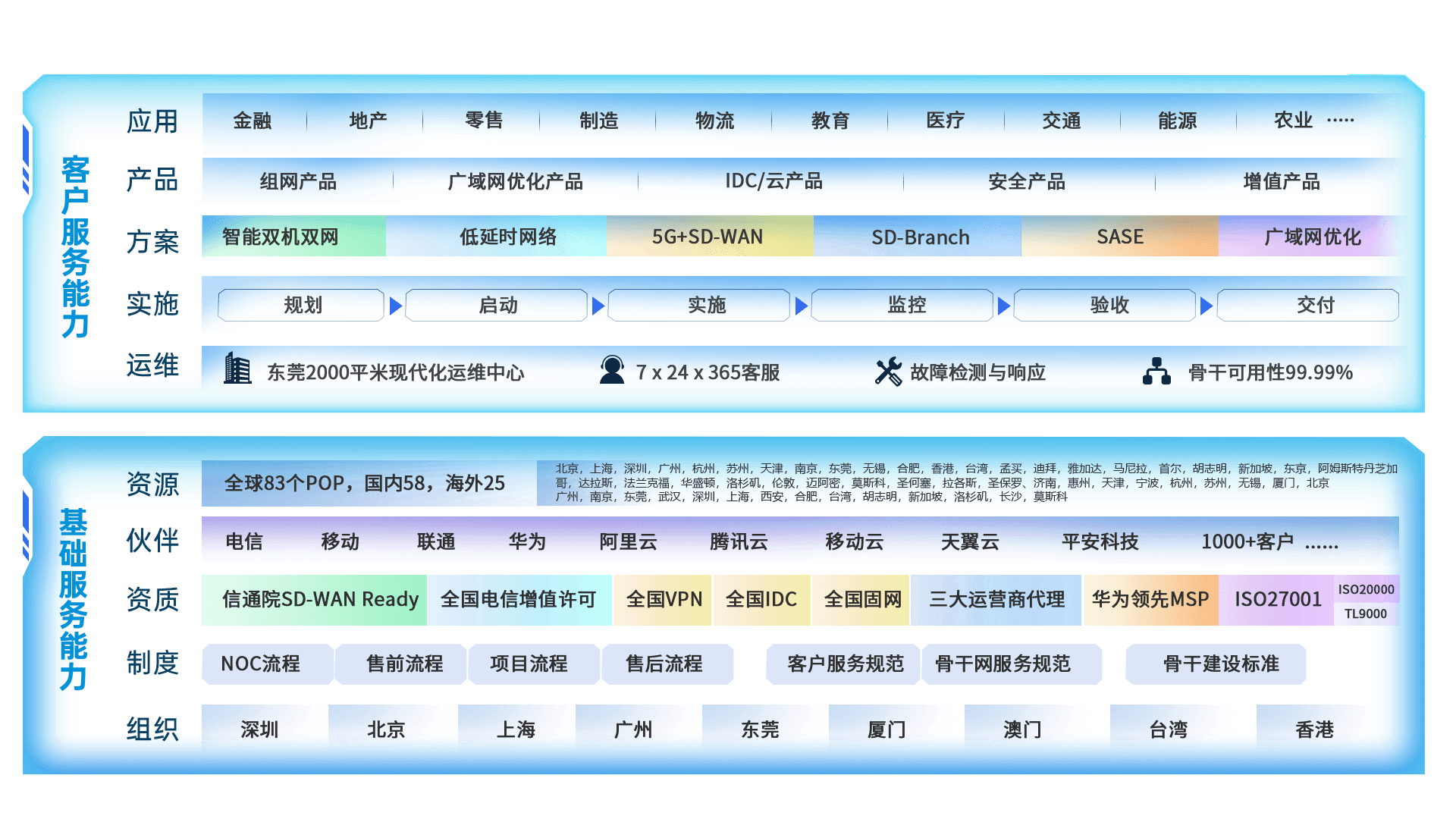 空气净化工程 第137页