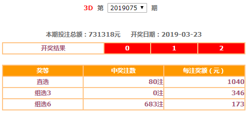 二四六精选福利(944cc)免费资料汇总2022，获奖信息揭晓_财经版WVM530.18