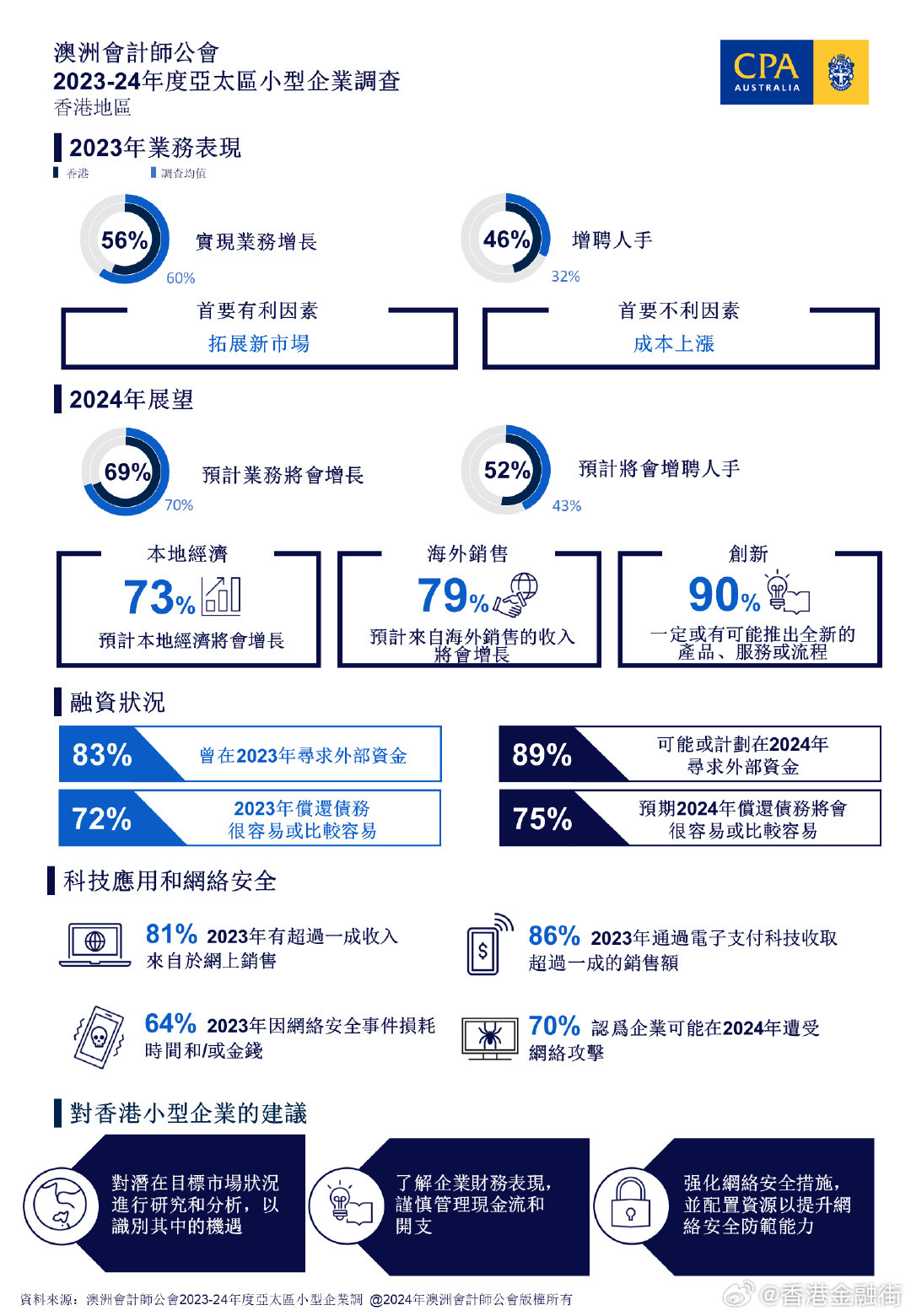 空气净化工程 第127页