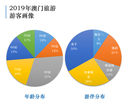 澳门免费精准旅游团解析：安全策略与个人版SVG100.96攻略