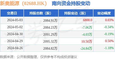 2024新奥官方免费正版资料，详尽数据解读更新版TNS519.8