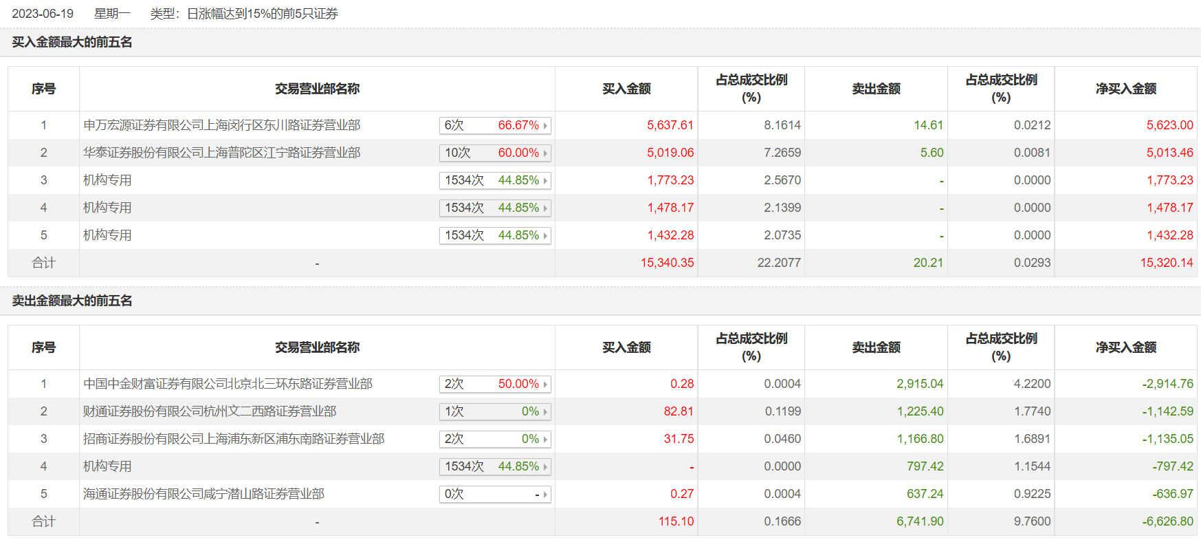 进行中...，管家婆图片解读：科技版ZLV975.05最新答疑