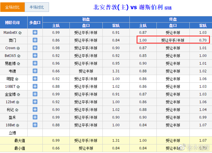 澳门独家精准一码100%成功率，官方资源策略揭秘_掌中版BGD682.85