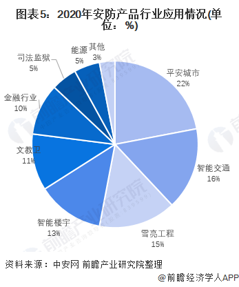 空气净化工程 第114页