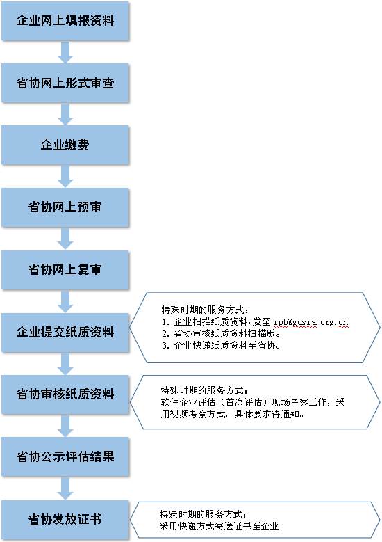 新奥速递免费资料，精准评估解析_热力版RDJ55.69