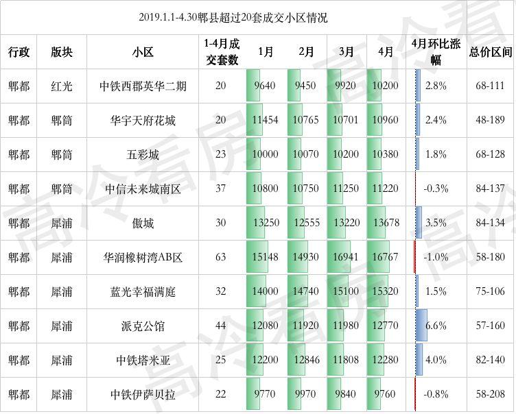 犀浦二手房最新信息解析，市场趋势与优质房源全面概览