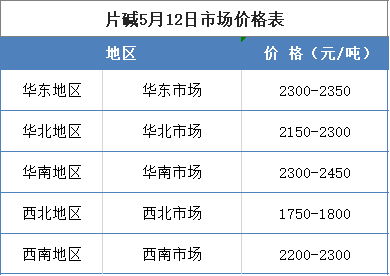 香港二四六开奖信息+开奖历史记录_材料化工界BNL397.74