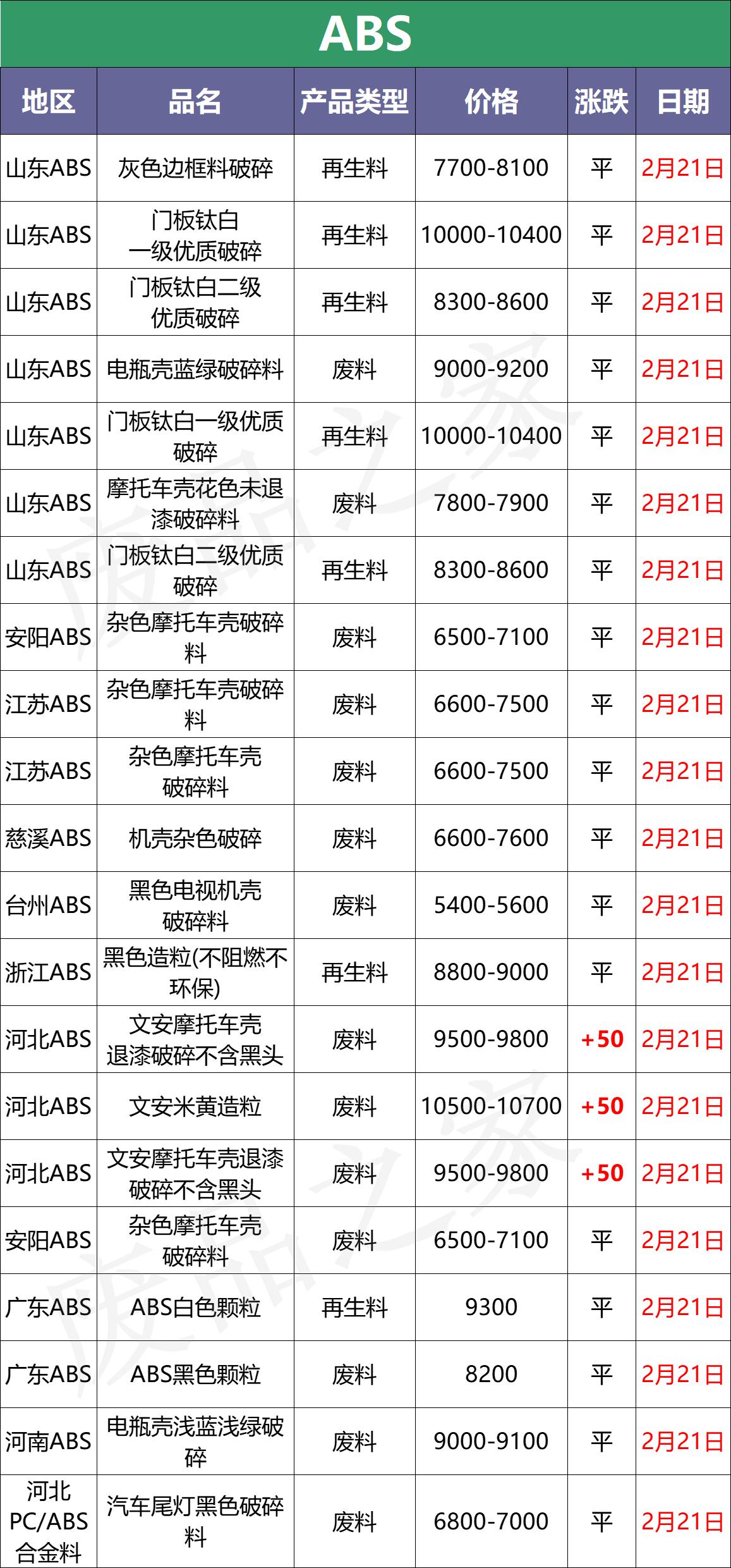 塑料最新行情动态更新🌱