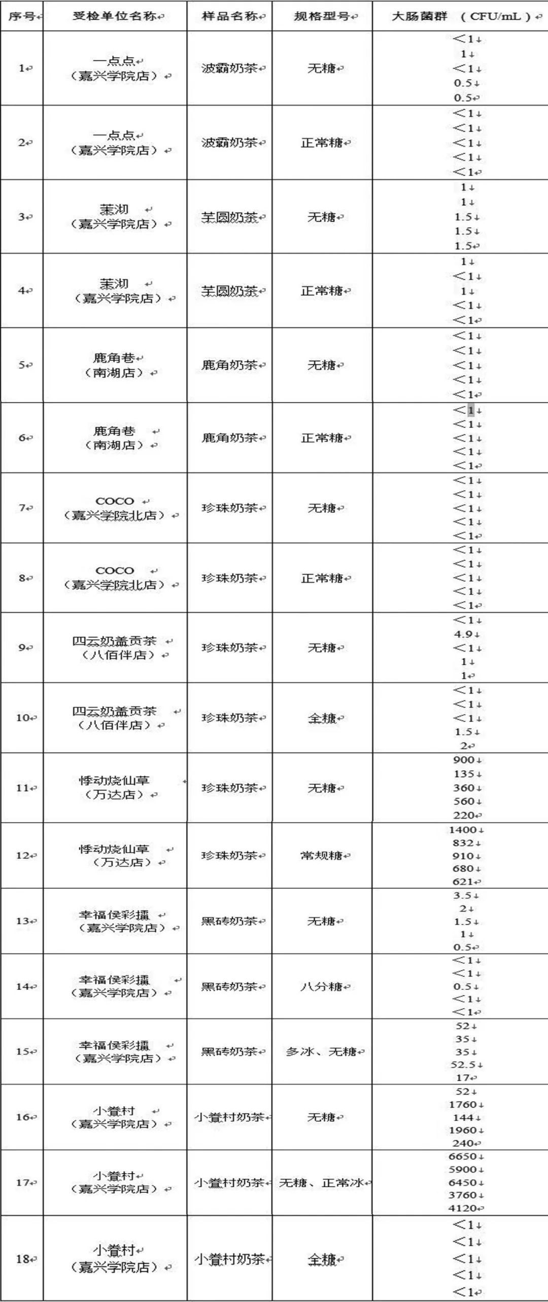 二四六香港天天开彩大全,量化指标_CFA352.6白银版