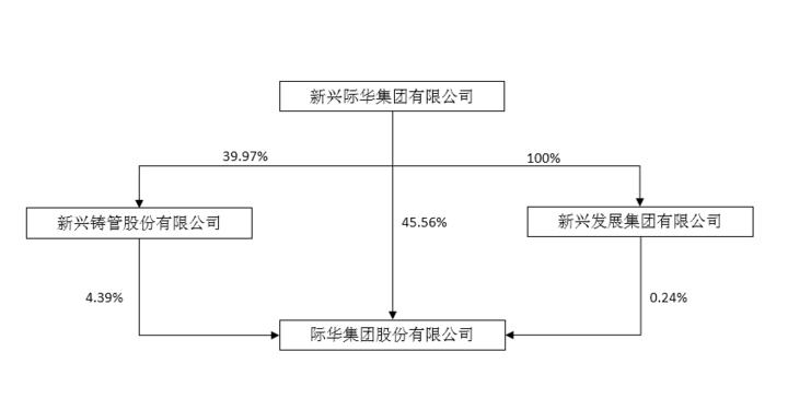 际华集团重组新动态：科学职能解析，融天境MVA632.43前瞻