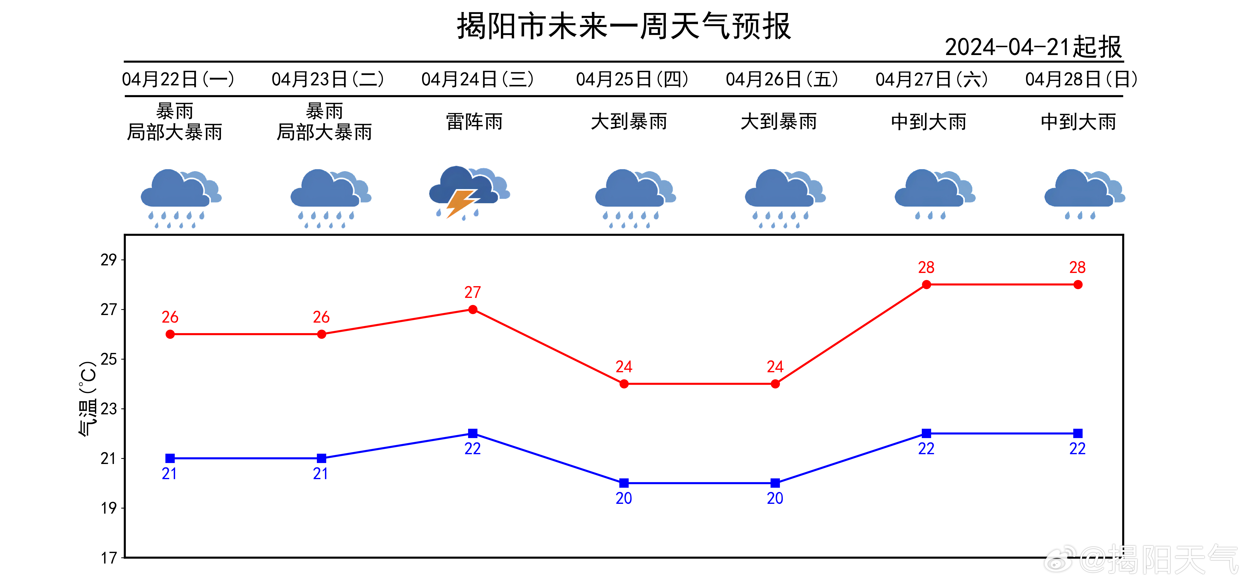 揭阳天气预测及安全评估方案——灵武境DXS111.78