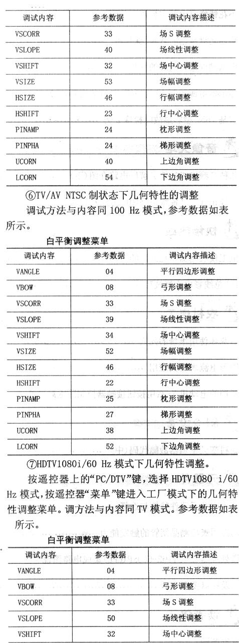 红姐论坛资料汇编：自动控制领域武王境THK322.63详解