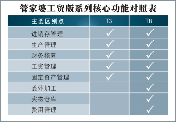 7777888888管家婆中特,专业执行问题_YHB524.89神阶