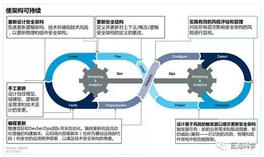 澳新内部资料汇编：LHE351.26网络安全架构解析