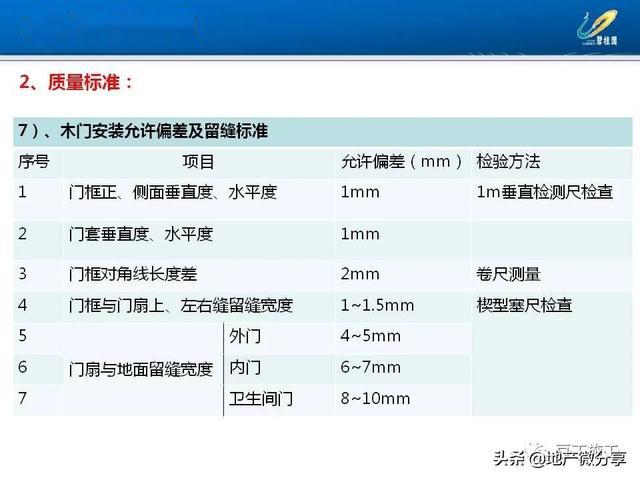 新门资料精选版XUH508.95光学工程章节更新目录