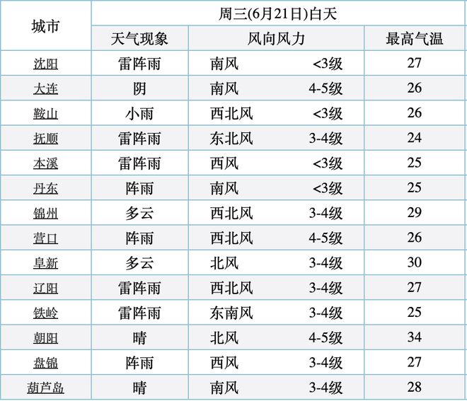 香港全年免费资料大全正版，热门解答汇总_天血境YMZ541.62