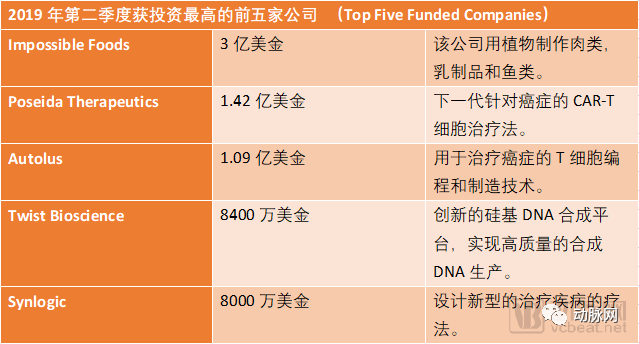 新澳50期资料更新：生物医药领域，通天境XIV版920.79数据速递