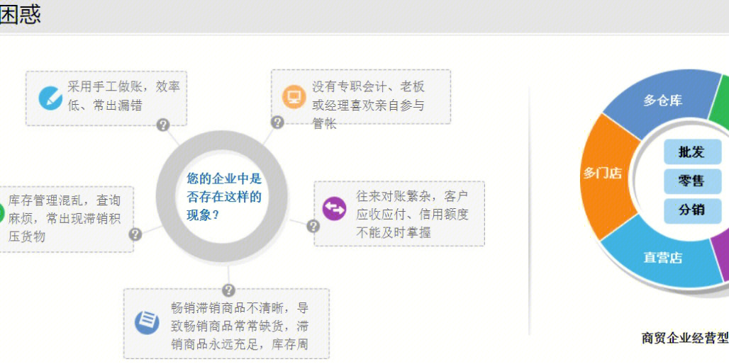 管家婆7777788888功能详述：安全解析策略_虚神QVU191.28版本