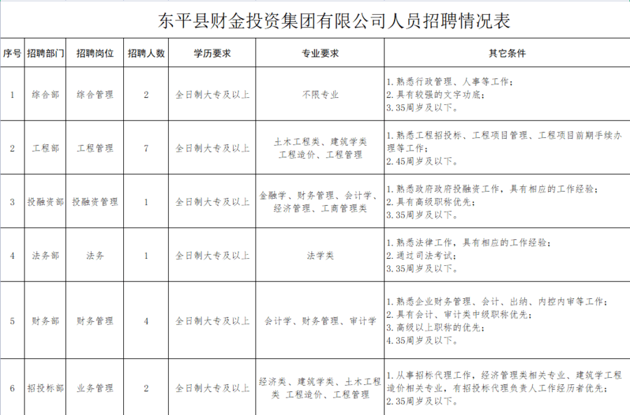 东平最新招聘，友情与工作的和谐交响乐章启动招募！