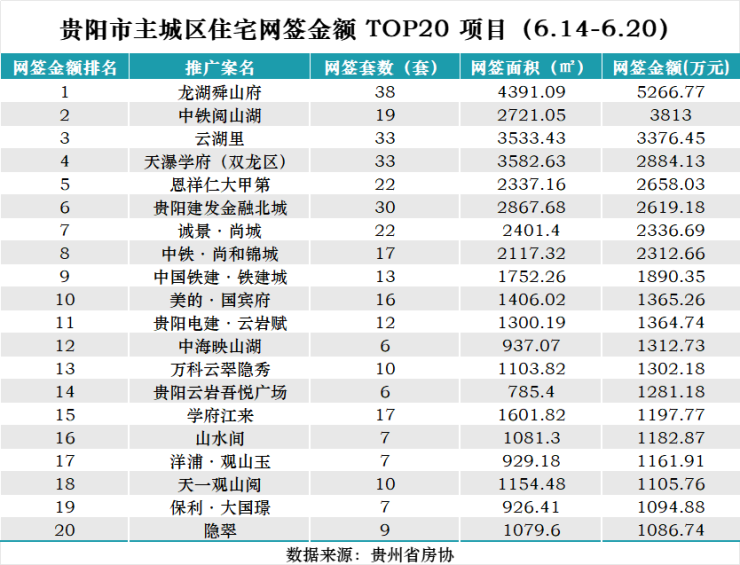 贵阳楼市最新动态概览