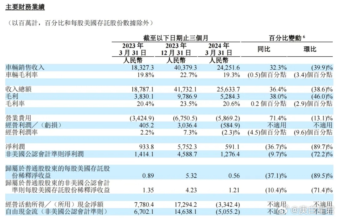 新奥门数据精准平台，内部回报率高达PLS221.81%