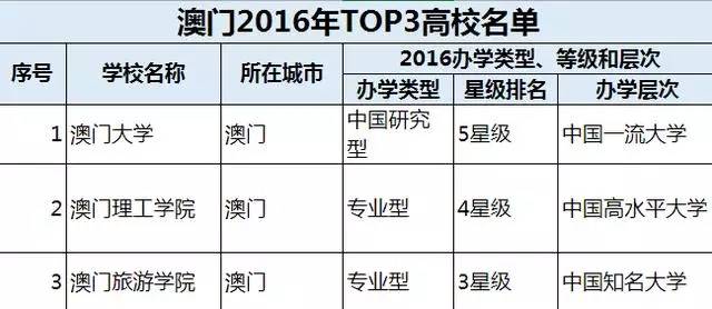 澳门三期内必中一期,最新热门解答定义_NAP647.19规则境