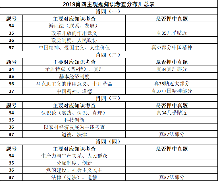 管家婆最准一码一肖100,安全评估策略_道宫UCJ311.84