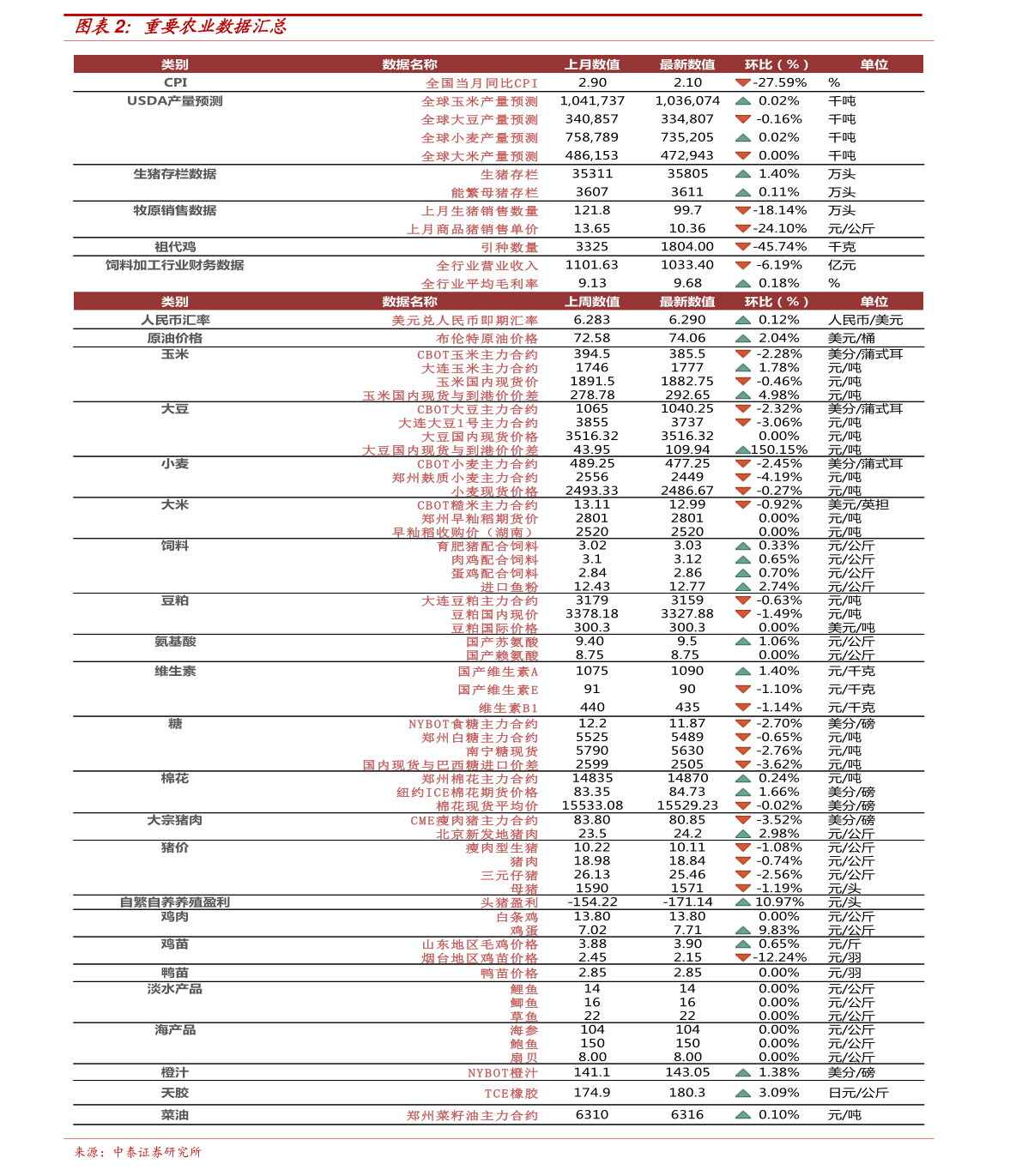 大益最新价格深度论述与分析