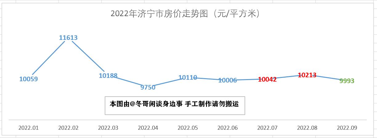 威海楼市最新走势深度论述与分析