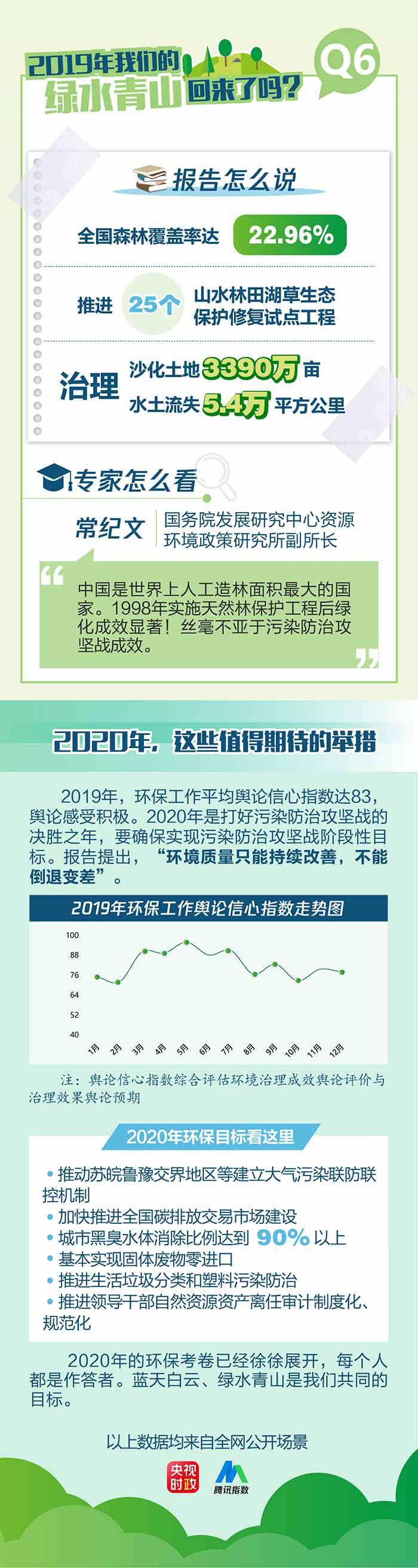 最新全国联销图版更新：环保指标解析_YOQ500.14散合版