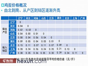 全国鸡蛋最新报价及市场动态速递📣🥚