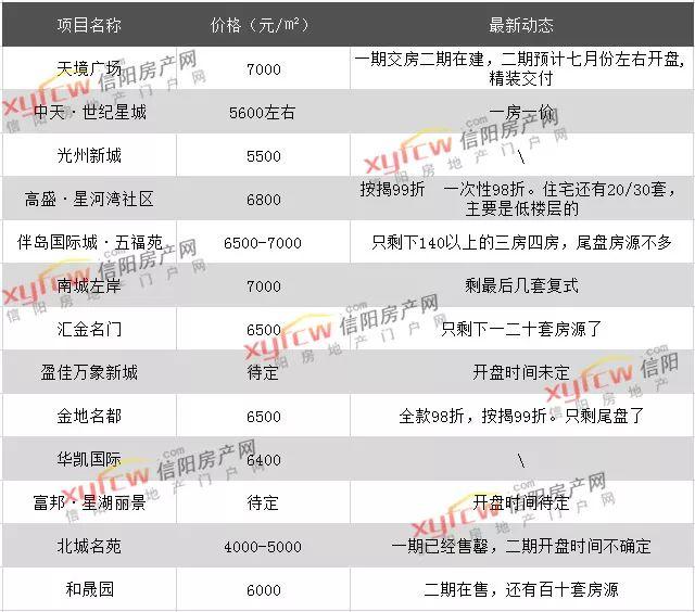 光山最新房价走势及背景分析